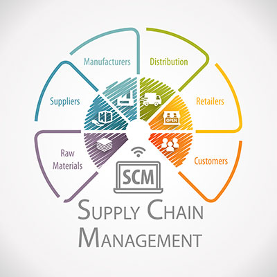 Supply Chain na Indústria