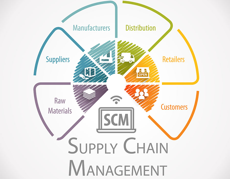 Supply Chain na Indústria
